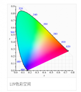 CIE1976色彩空間，cie1976與cie1931色彩空間區(qū)別?